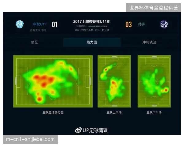 数据热力图反馈推流系统在关键赛事中有效消解了Logo渲染的硬件过载压力 数据热力图反馈推流系统在关键赛事中有效消解了Logo渲染的硬件过载压力